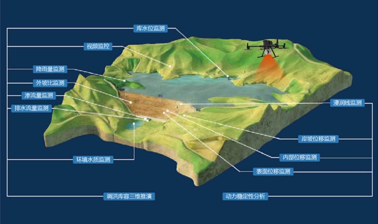 际上导航激光雷达测量系统在水库测量中的应用
